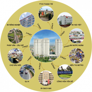 liên kết vùng dự án tecco garden