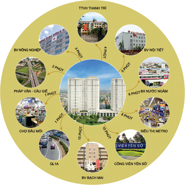 liên kết vùng dự án tecco garden